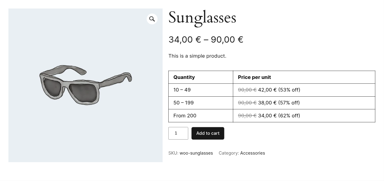 The same product seen by a wholesale customer: the trade price ladder and a price range starting at the lowest tier